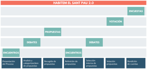 sant pau backend-01.png