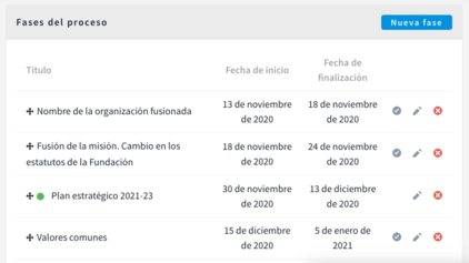 fases activas