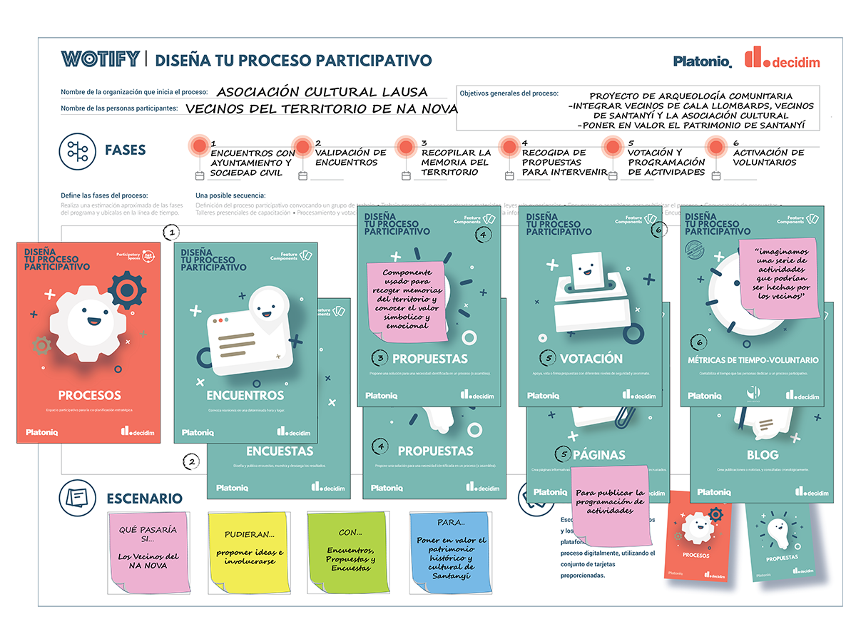 Media picture: Arqueología Comunitaria @Na Nova